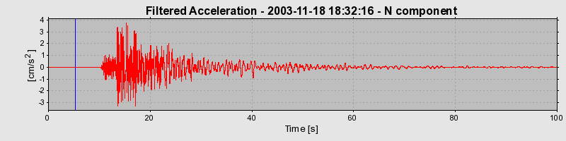 Plot-20160715-1578-1s0osyn-0