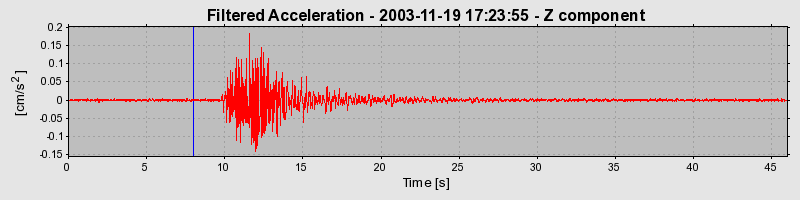 Plot-20160715-1578-qoaiat-0