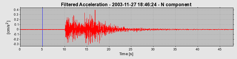 Plot-20160715-1578-6ijfob-0