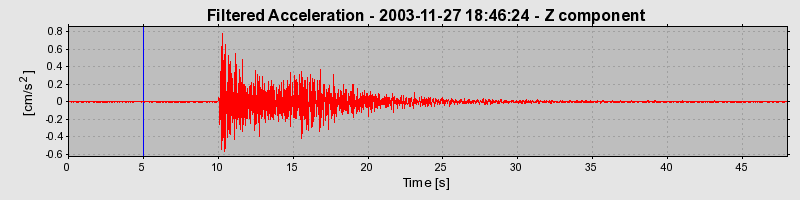 Plot-20160715-1578-1igpogf-0