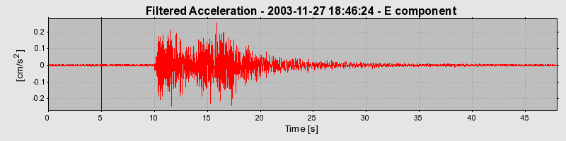 Plot-20160715-1578-1fomzdl-0