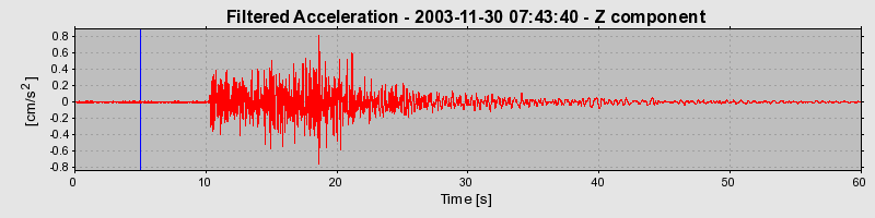 Plot-20160715-1578-17y64y6-0