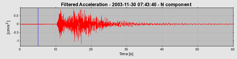 Plot-20160715-1578-mh5f1g-0