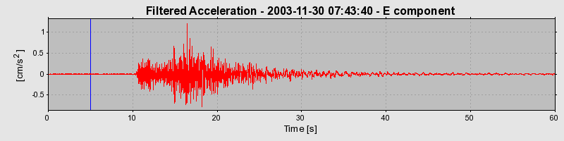 Plot-20160715-1578-eiq63y-0