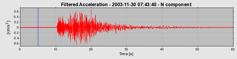 Plot-20160715-1578-9q24p1-0