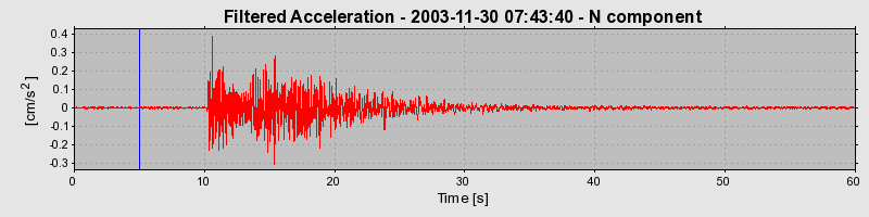 Plot-20160715-1578-1h0k7ar-0