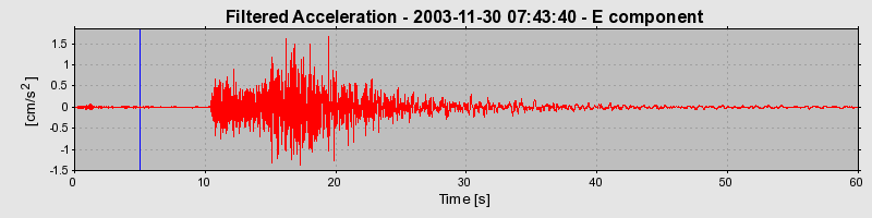 Plot-20160715-1578-pavhj-0