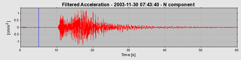 Plot-20160715-1578-1caich-0