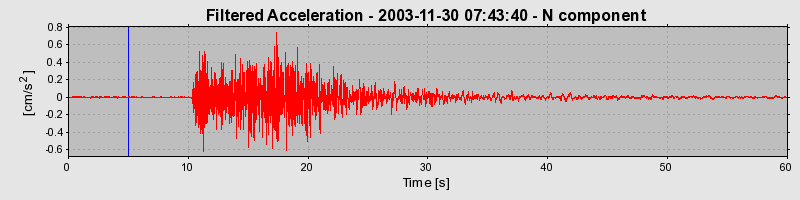 Plot-20160715-1578-1vm4m90-0