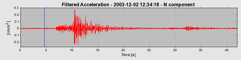 Plot-20160715-1578-1wxza0v-0