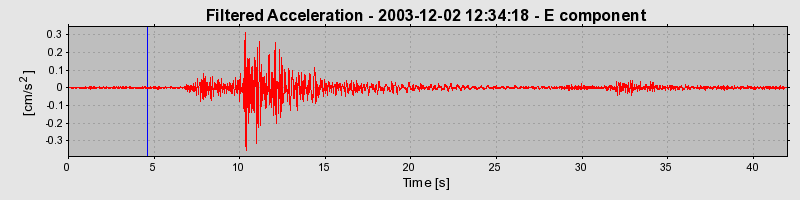 Plot-20160715-1578-tcj1as-0