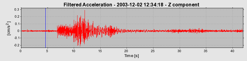 Plot-20160715-1578-154qcu-0