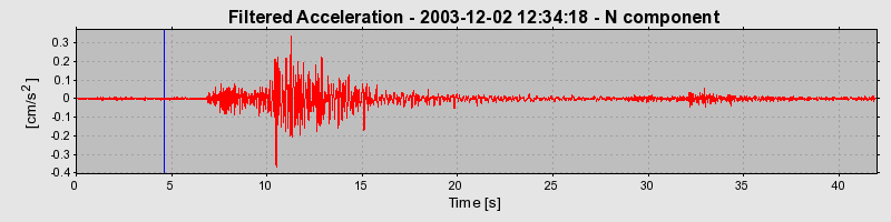 Plot-20160715-1578-169s83g-0