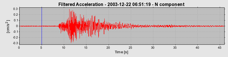 Plot-20160715-1578-etj5si-0