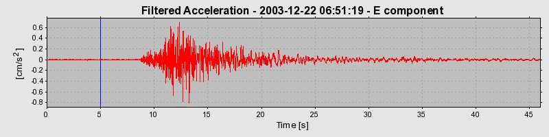 Plot-20160715-1578-uk7g59-0