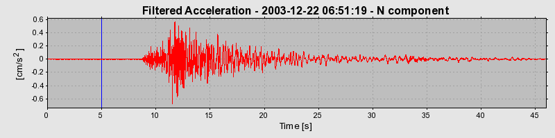 Plot-20160715-1578-1s035z3-0