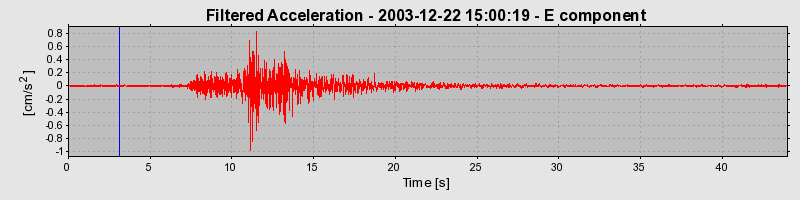 Plot-20160715-1578-1kuleiv-0