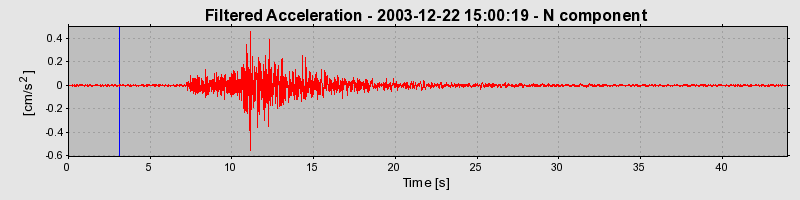 Plot-20160715-1578-1x1cur8-0