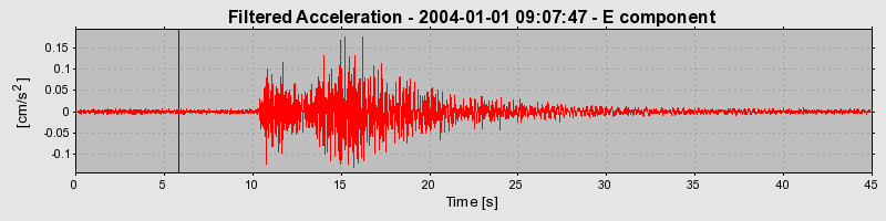 Plot-20160715-1578-oi00iz-0