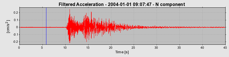 Plot-20160715-1578-azj2eq-0