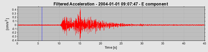 Plot-20160715-1578-56w5us-0