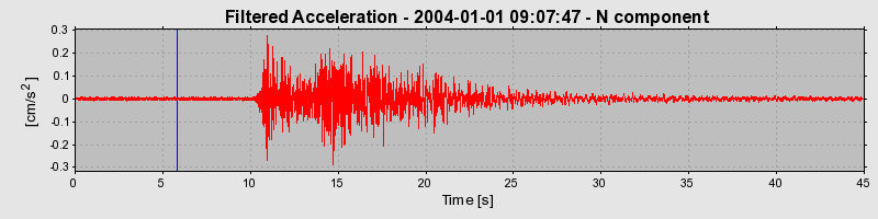 Plot-20160715-1578-1v8vsd9-0