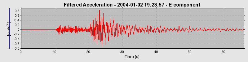 Plot-20160715-1578-397e1e-0