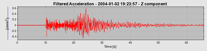 Plot-20160715-1578-6vq018-0