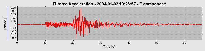 Plot-20160715-1578-lpqfb9-0