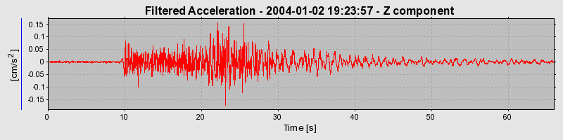 Plot-20160715-1578-3zjdpb-0