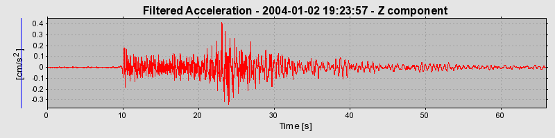 Plot-20160715-1578-18y0wpi-0