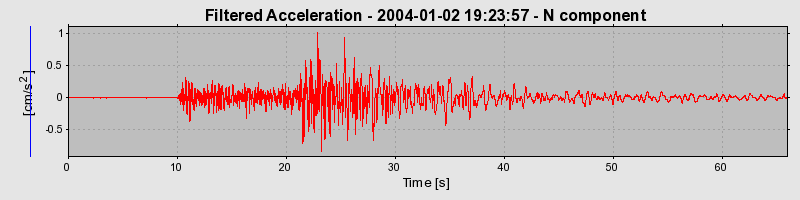 Plot-20160715-1578-1o46lve-0