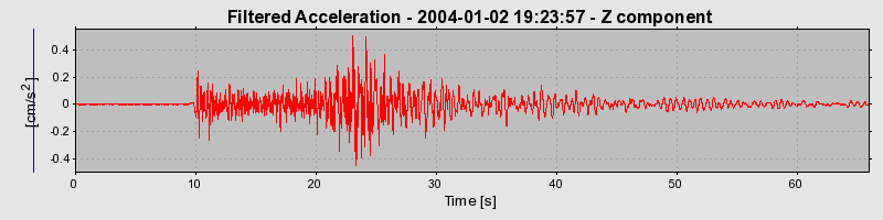 Plot-20160715-1578-1ptf2fz-0