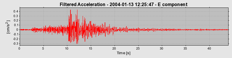 Plot-20160715-1578-1fjuaf5-0