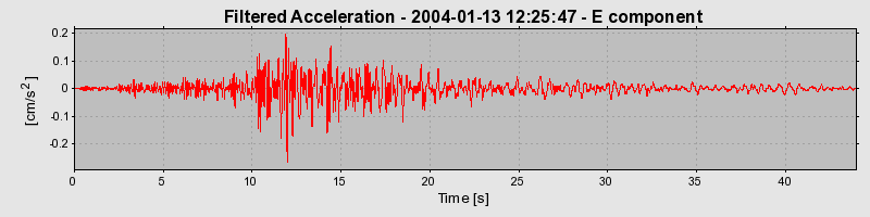 Plot-20160715-1578-40952d-0