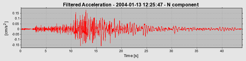 Plot-20160715-1578-wmq2ez-0