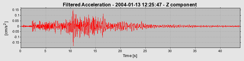 Plot-20160715-1578-mgjwsf-0