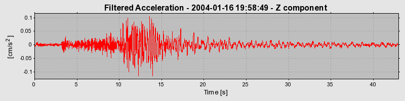 Plot-20160715-1578-1tsr2tc-0
