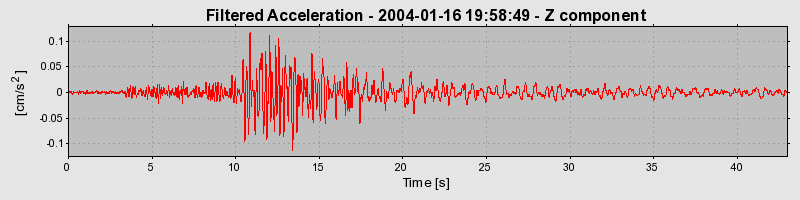 Plot-20160715-1578-1nl75oi-0