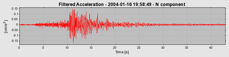 Plot-20160715-1578-ligfto-0