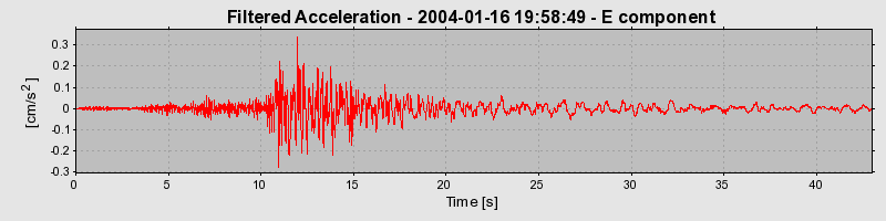 Plot-20160715-1578-1tbmtjq-0