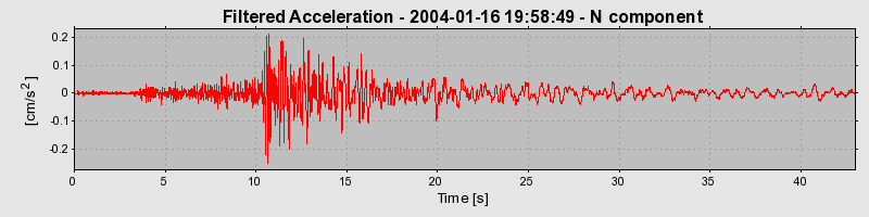 Plot-20160715-1578-10hxs44-0