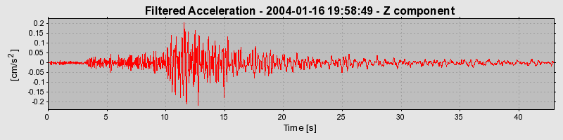 Plot-20160715-1578-161ex2c-0