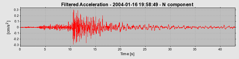 Plot-20160715-1578-1cuo2xq-0