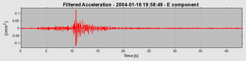 Plot-20160715-1578-11vytnr-0