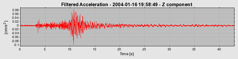 Plot-20160715-1578-1i0cdep-0