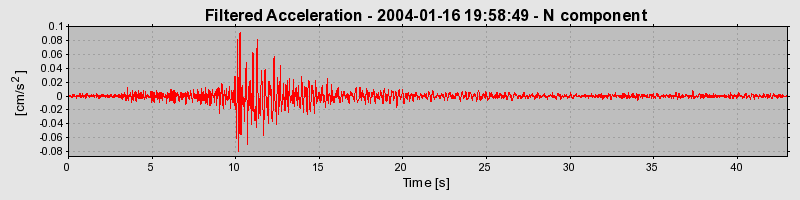 Plot-20160715-1578-1gqjm8l-0