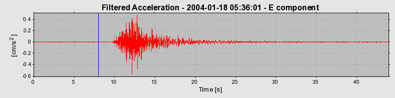 Plot-20160715-1578-141072e-0