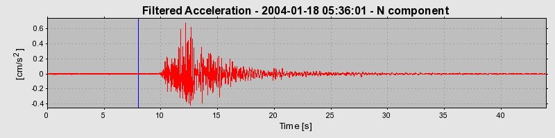 Plot-20160715-1578-172fo9x-0