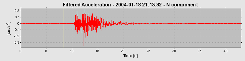 Plot-20160715-1578-9a8q33-0